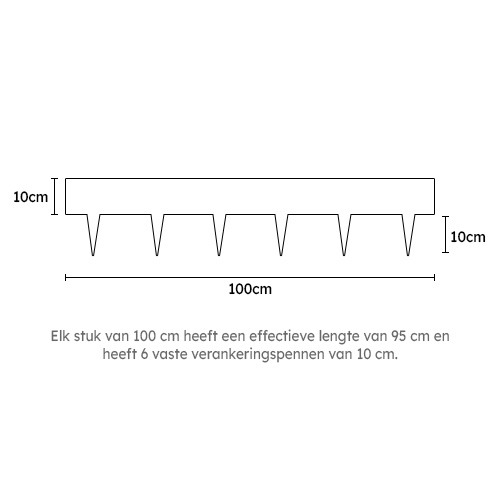 Antraciet borderrand 100 x 10 cm afmetingen Antraciet borderrand 100 x 10 cm - Afbeelding 4